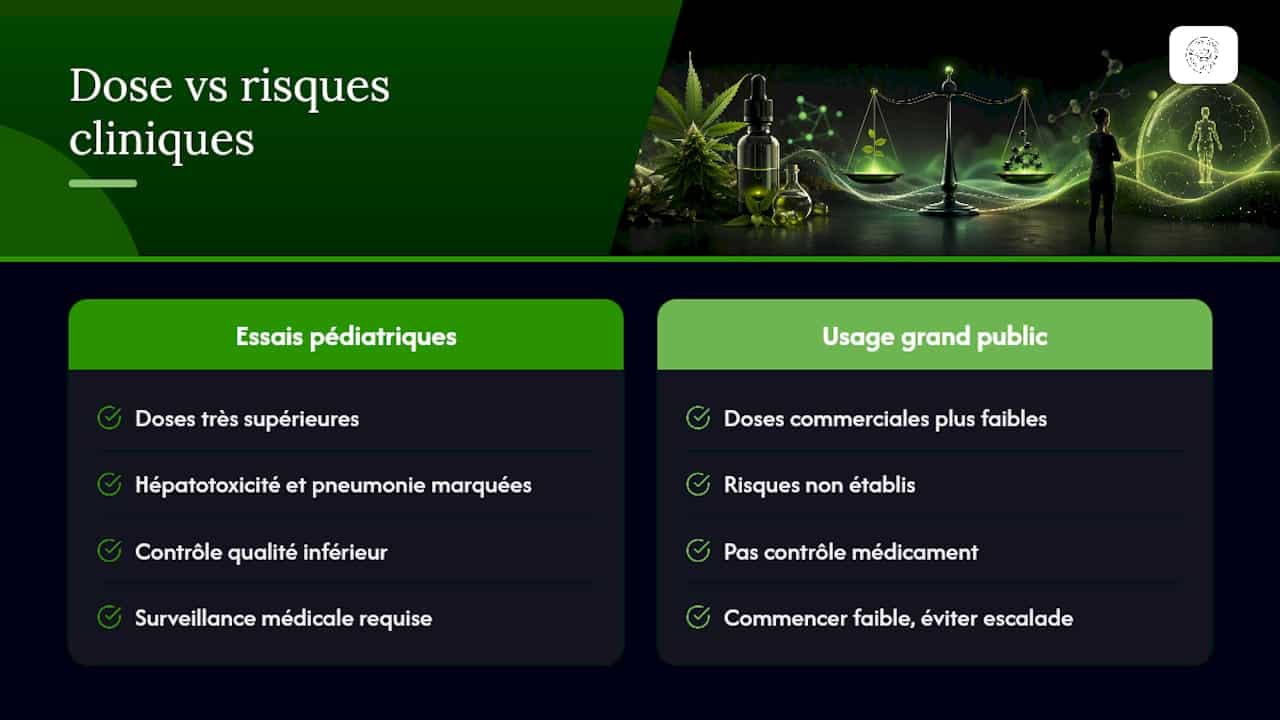 Schéma de la dose de CBD par rapport à la fréquence des effets indésirables
