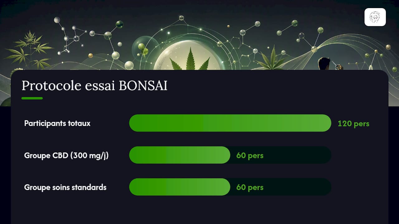 Protocole et résultats de l'étude BONSAI